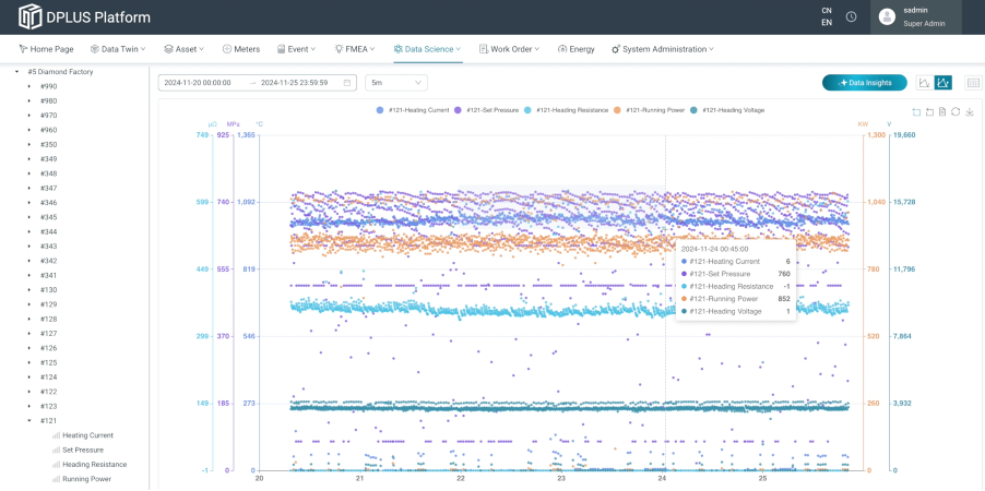 DPlus Platform dashboard showing multi-channel time-series data for synthetic diamond press machines