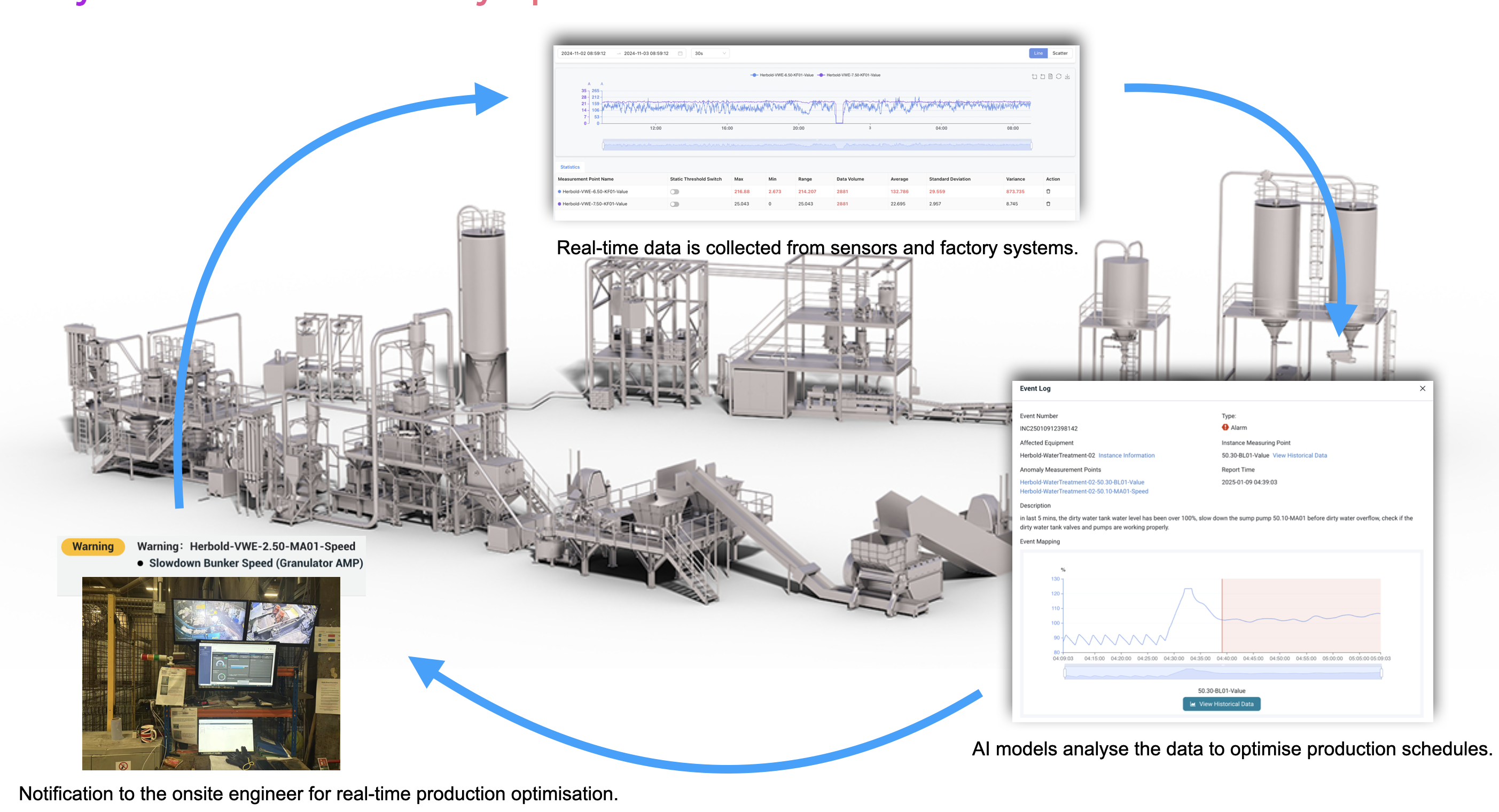 The Benefits of DPLUS in Plastic Pelleting