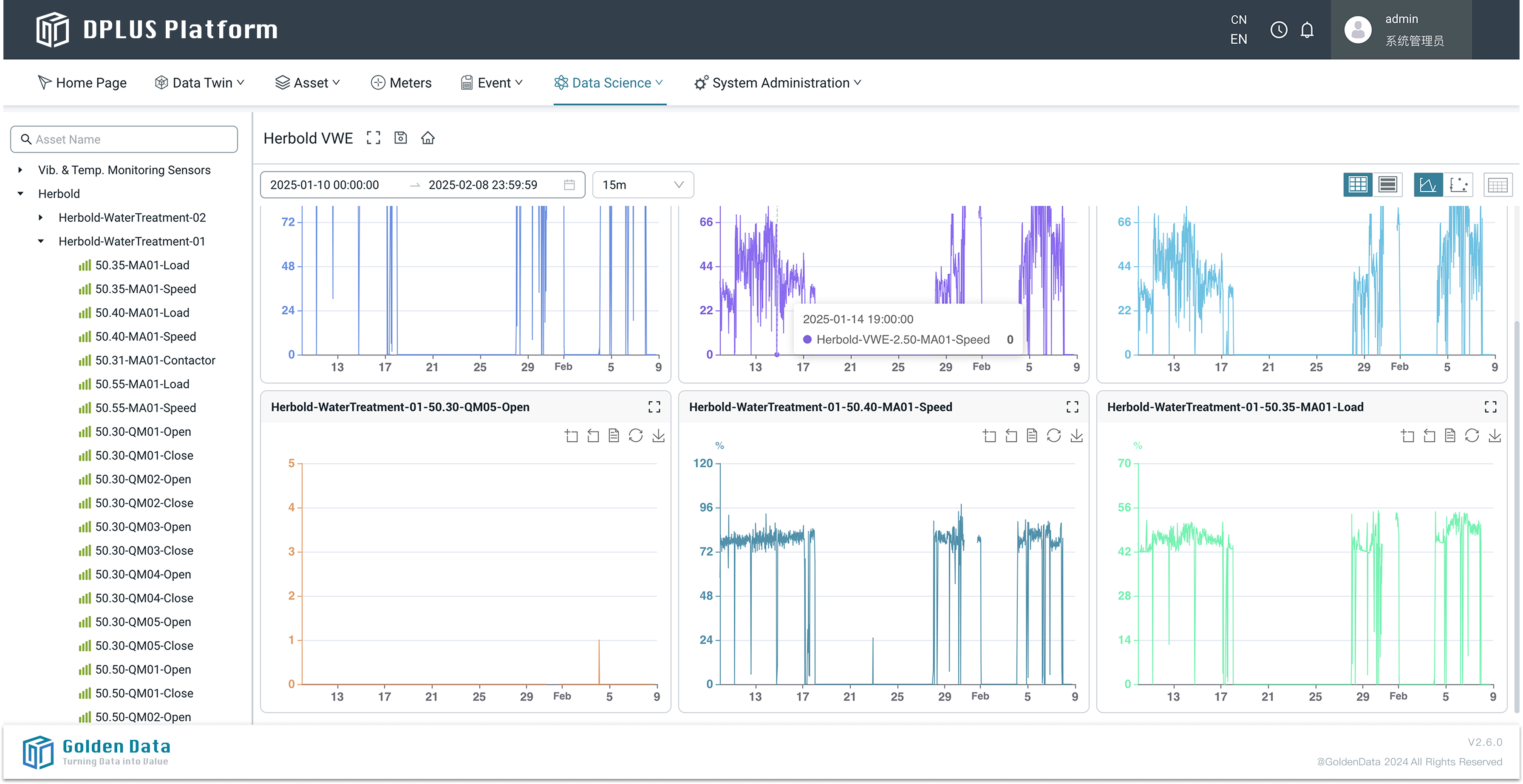 DPLUS Platform Observation Model View