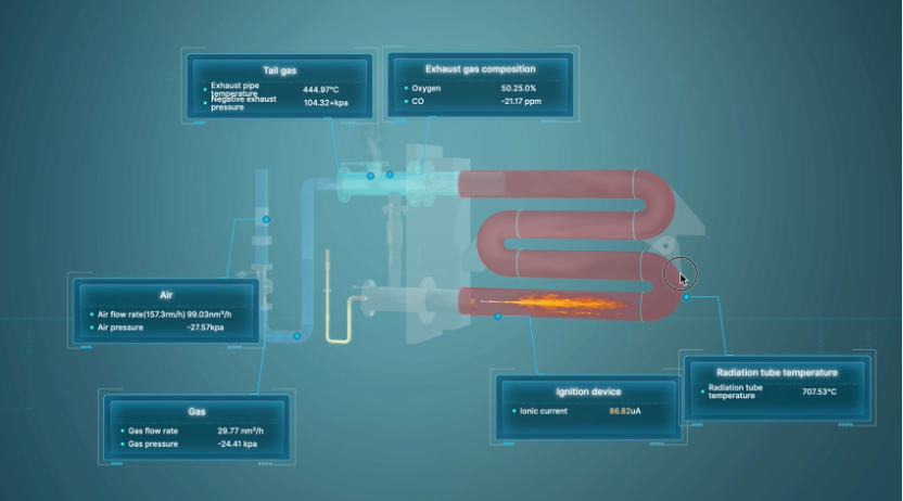 Digital twin